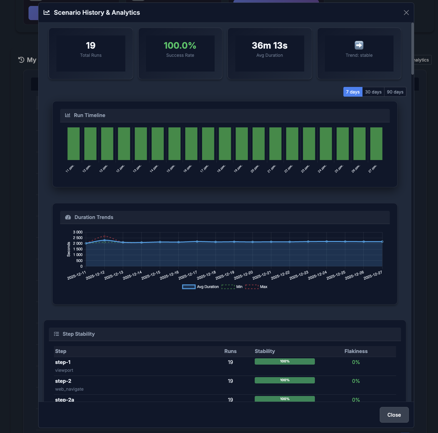 Run History & Analytics Details